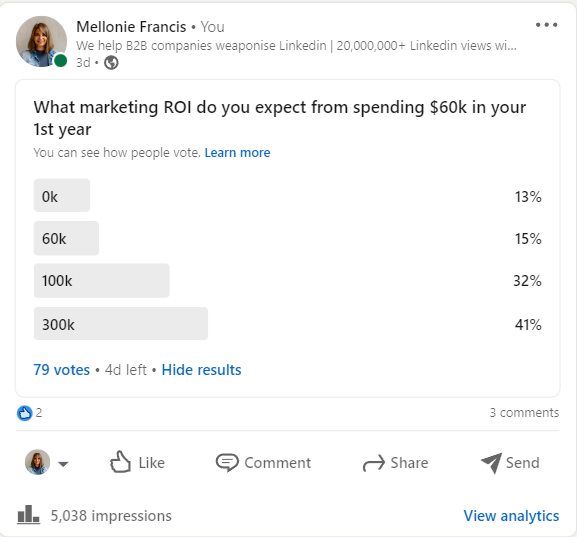 Marketing ROI